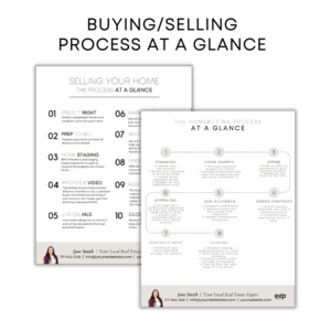 Realtor listing presentation, buyers guide, home staging guide, CMA, downsizing guide, relocation guide, new construction guide, etc