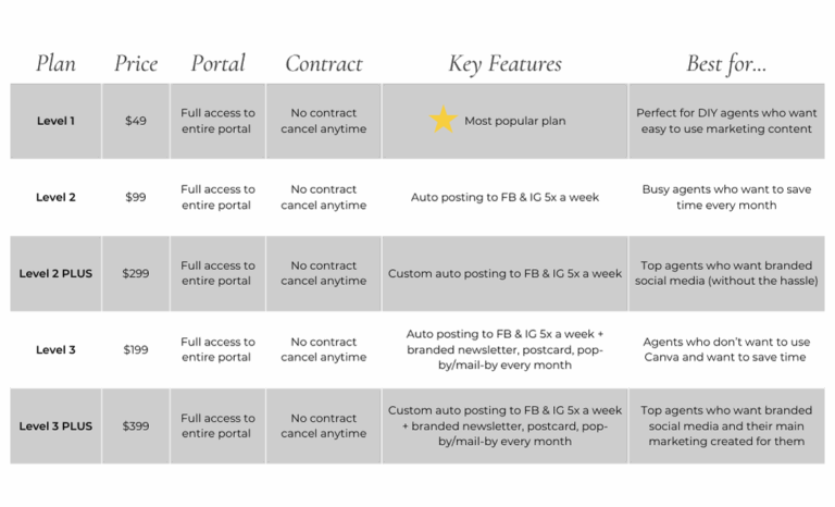 Realtor marketing plans for social media and auto posting